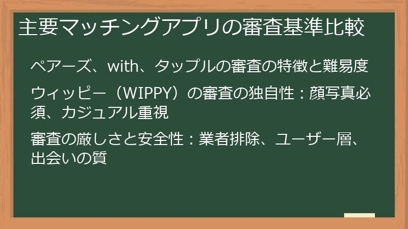 主要マッチングアプリの審査基準比較