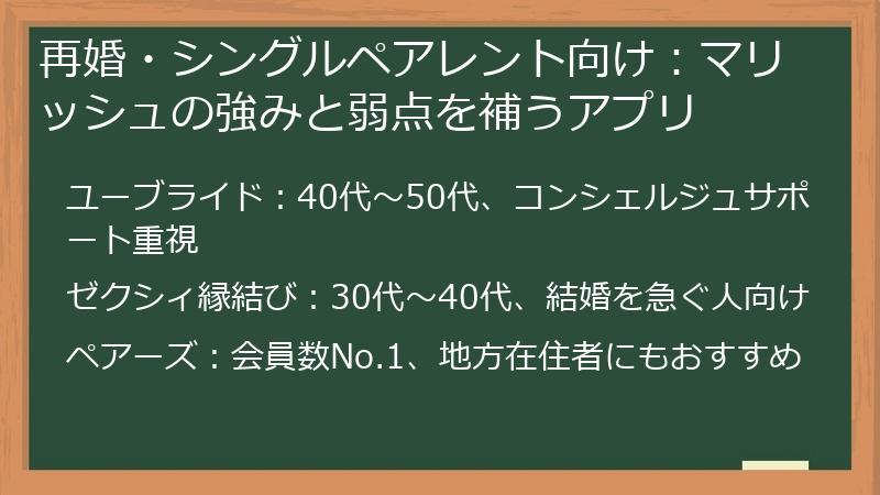 再婚・シングルペアレント向け：マリッシュの強みと弱点を補うアプリ