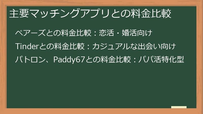主要マッチングアプリとの料金比較