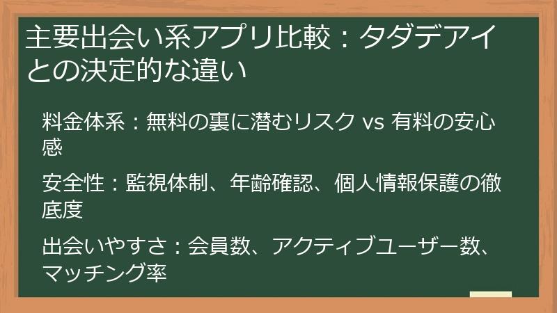 主要出会い系アプリ比較：タダデアイとの決定的な違い